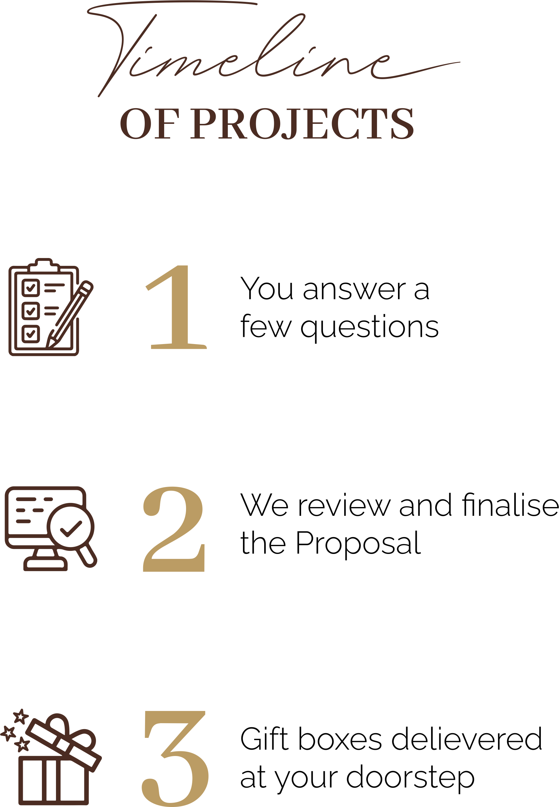 Timeline Of Projects